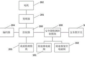 一种电梯安全钳制动性能检测系统