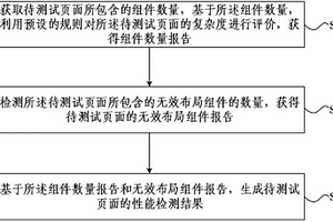 一种页面性能检测方法及装置