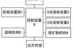 一种轮胎性能检测系统