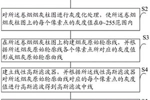 一种基于线性高斯滤波的卷烟包灰性能检测方法