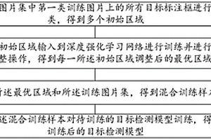 目标检测模型训练方法、模型性能检测方法及装置