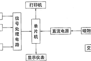 喷气织机电磁阀/针综合性能检测仪