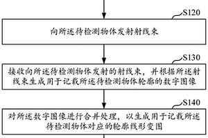 基于热辐射的性能检测方法及检测系统