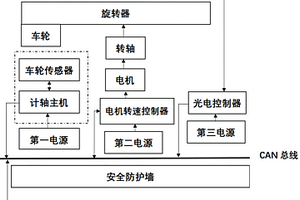一种计轴设备性能检测装置