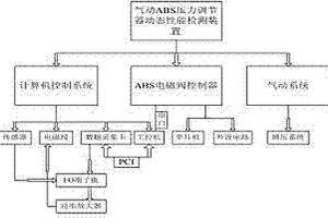 气动ABS压力调节器动态性能检测装置