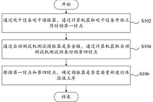谐振器性能检测时间控制方法及装置、可读存储介质