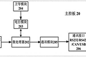 一种用于多型号的特种车辆制动性能检测系统