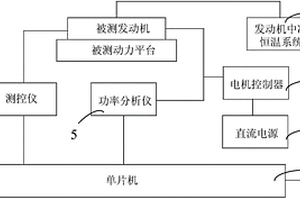 一种基于发动机综合性能检测的实验保障系统