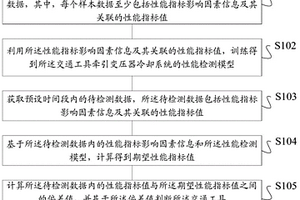 交通工具牵引变压器冷却系统的性能检测方法及装置、存储介质、终端