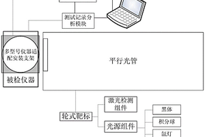 一种用于光电仪器性能检测的通用性设备