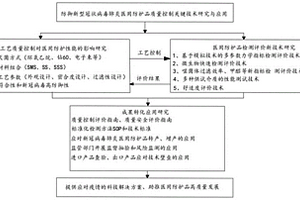 一种防御新冠肺炎的医用护具成品常规性能检测方法