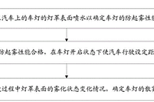 汽车车灯雾化性能检测方法