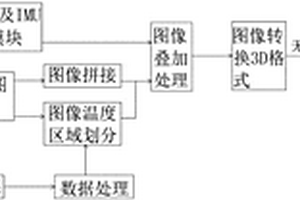 基于无人机红外热成像的建筑围护结构热工性能检测方法