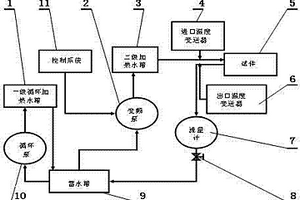一种采暖散热器热工性能检测装置的流量调节系统