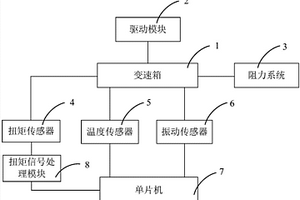 一种基于动态性能检测的变速箱测试系统