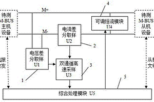 一种M-BUS通信接口电气性能检测方法