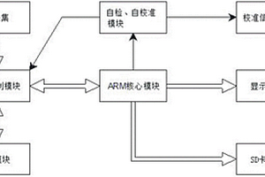 结冰告警器综合性能检测仪