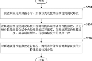 性能检测方法及装置