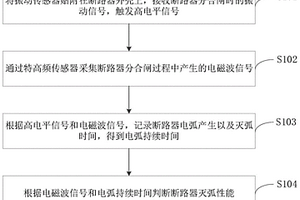 一种断路器灭弧性能检测方法
