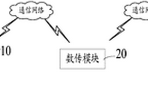 基于状态监测的无人机性能检测装置