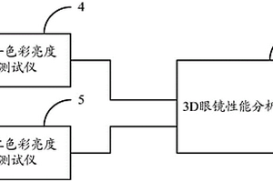 3D眼镜性能检测系统