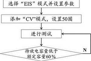基于小极板的铅粉电化学性能检测方法及其测试系统