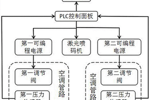 一种汽车空调调节阀的性能检测系统及其检测方法