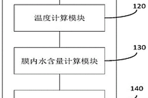 一种燃料电池的性能检测系统及方法