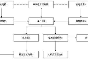 一种充电桩性能检测装置