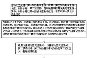 一种建筑门窗遮阳性能检测装置及其控制方法