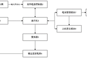 一种电动车电池性能检测装置