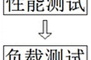 一种高效散热的特种电机散热性能检测方法