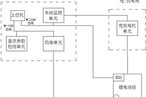 锂电池组维护与性能检测装置