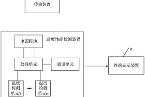 一种制冷设备温度性能检测装备