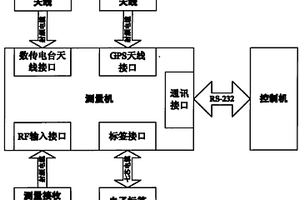 车载AEI性能检测装置