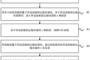 基于G(E)函数的放射源运输容器γ屏蔽性能检测方法及系统