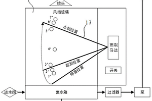 风挡雨刷系统的性能检测设备及方法