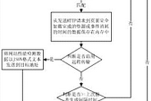 一种基于浏览器的WEB页面性能检测与采集分析插件以及方法
