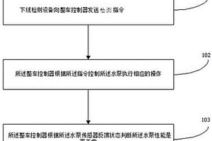 一种电动汽车的水泵性能检测装置及检测方法