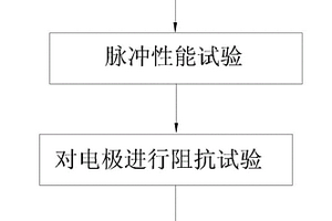 一种微电流刺激仪的性能检测方法