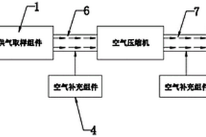 一种空压机性能检测系统及其检测方法