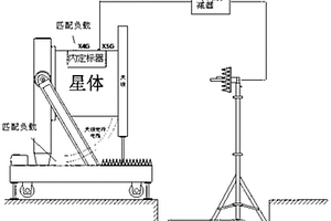 基于无线单TR定标的多通道SAR天线性能检测方法