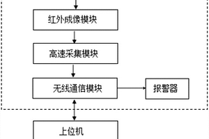 一种封闭母线密封性能检测装置及方法