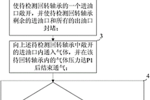 回转轴承的密封性能检测方法和密封性能检测装置