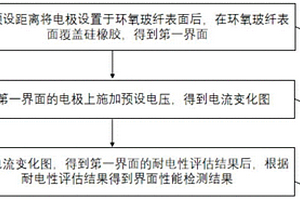 一种界面性能检测方法及装置