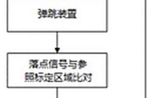 一种无缝乒乓球弹跳性能检测分选方法