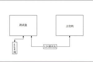 一种EGR阀性能检测设备