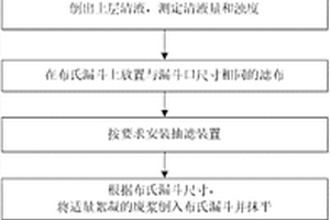 絮凝剂和滤布性能检测试验方法