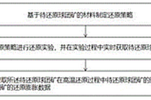 一种球团矿还原膨胀性能检测方法和装置
