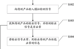 一种汽车电子产品的性能检测方法及系统